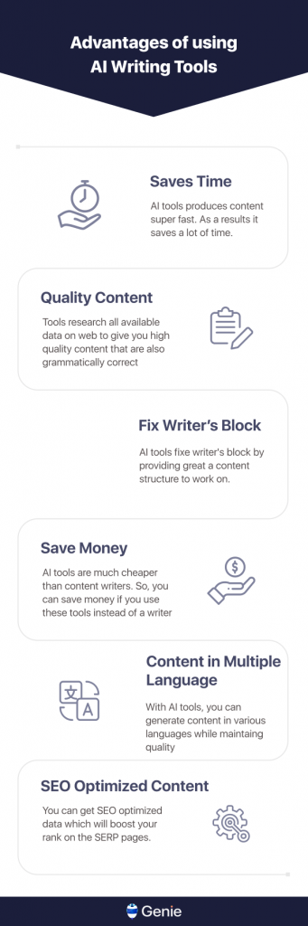 vantaggi degli strumenti di scrittura di contenuti AI