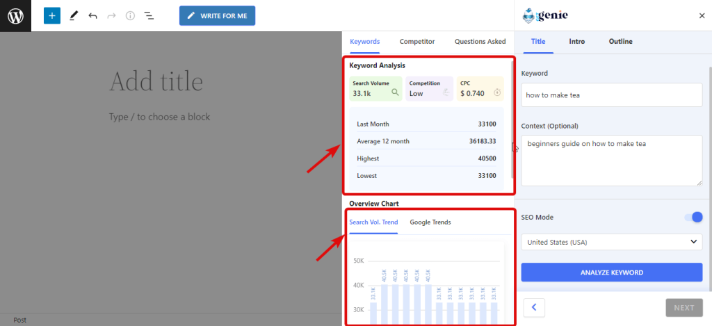 keyword analysis for the given keyword Search volumne Google trends