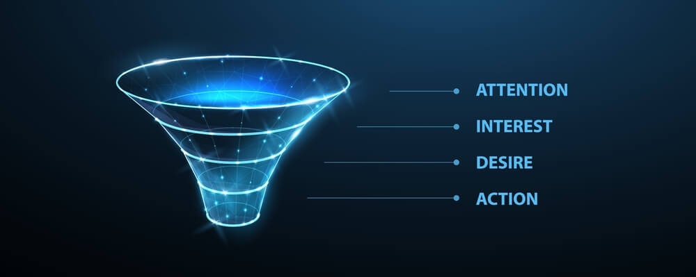 Was sind die AIDA-Modell-Marketingschritte des AIDA Marketing Framework?