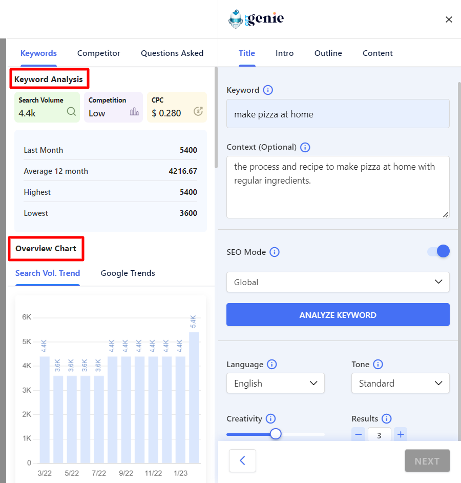 Un informe de análisis de palabras clave de GetGenie AI