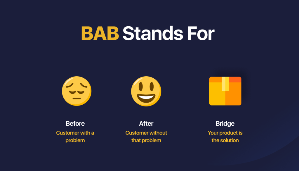 BAB framework copywriting med eksempel