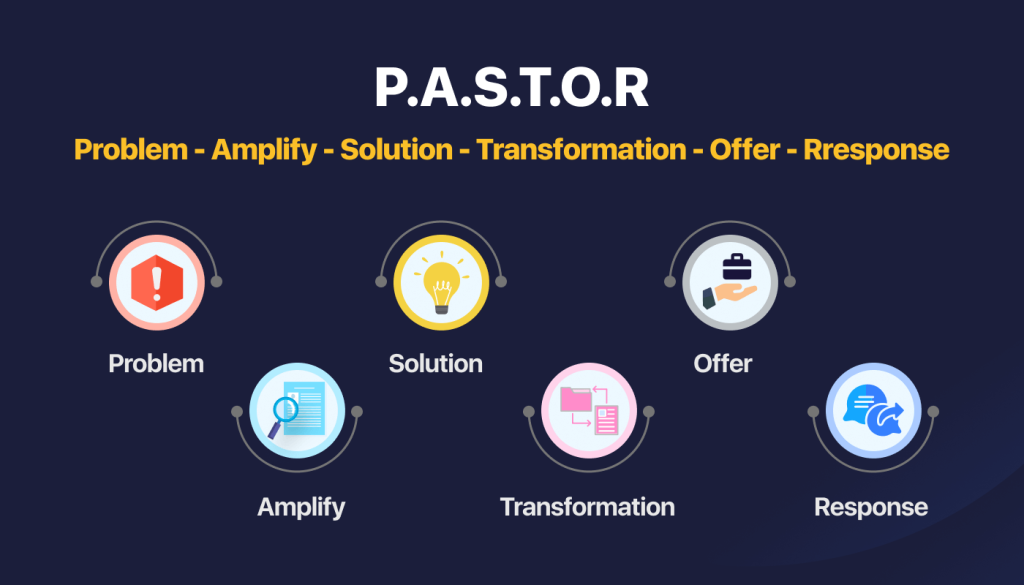 copywriting framework PASTOR