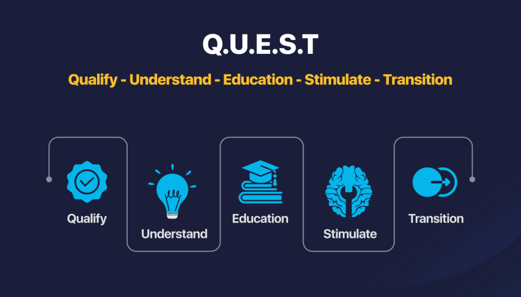 Meilleur framework de rédaction, QUEST