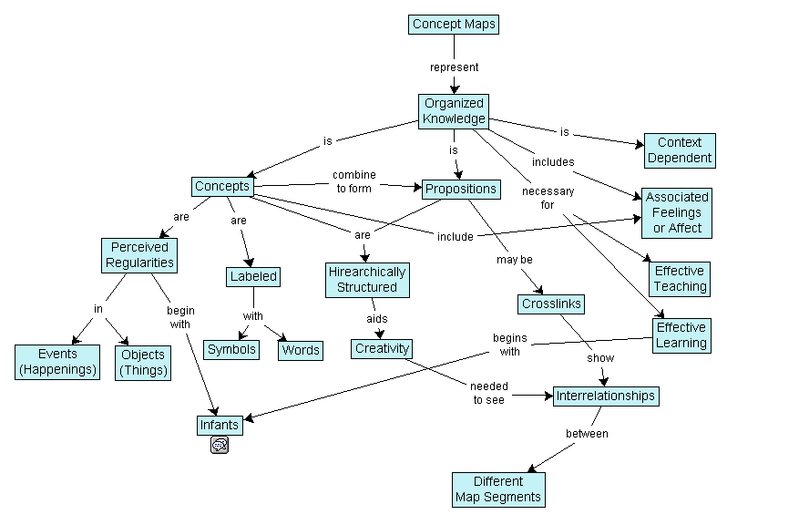 Keyword-Clustering-Mapping