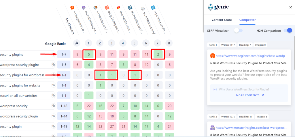 GetGenie AI produced H2H heatmap