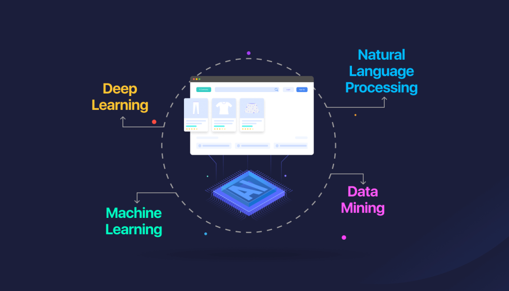 Come funziona l'intelligenza artificiale con i siti Web WooCommerce