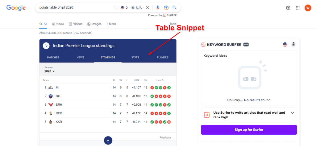 Table snippet- Write content to rank in  featured snippet