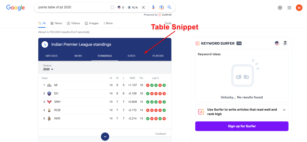 表のスニペット - 注目のスニペットにランク付けされるコンテンツを作成します