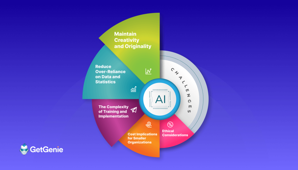 Challenges of Using Ai Content Writing Tools