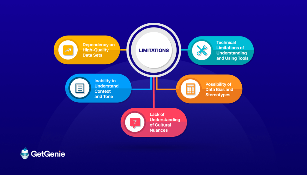 5 limitaciones del uso de herramientas de redacción de contenido Ai