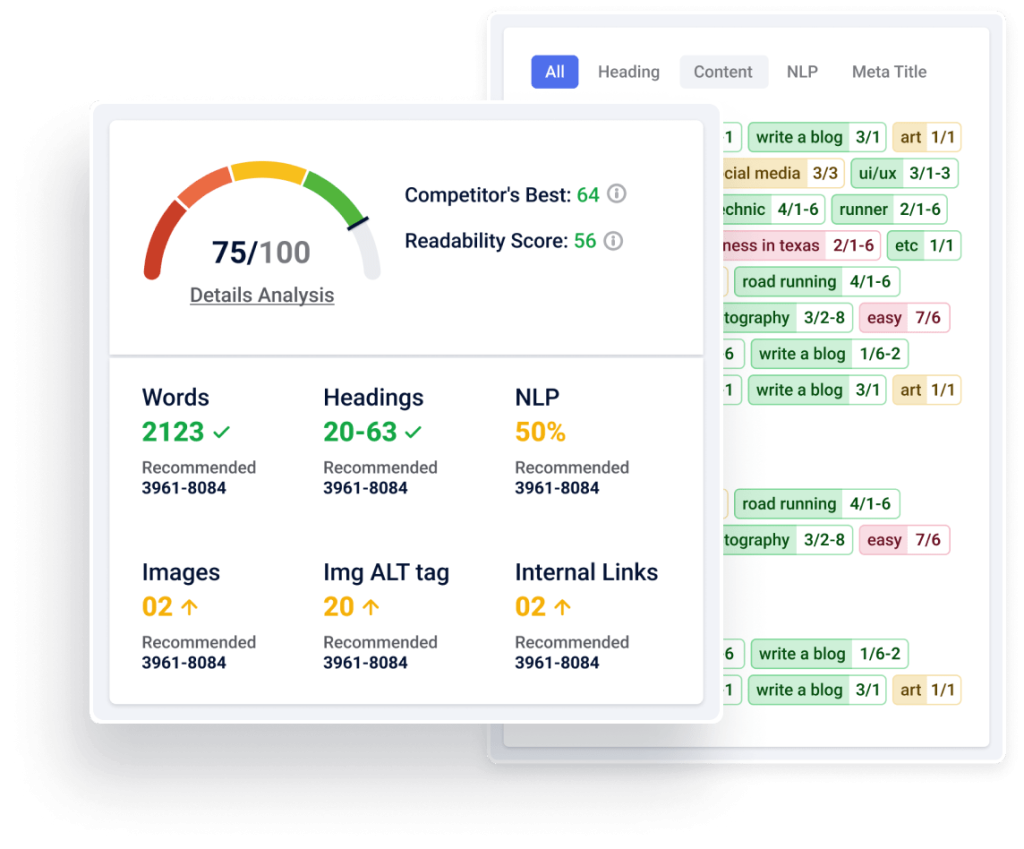 Optimisez le contenu avec Predictive Ai Score