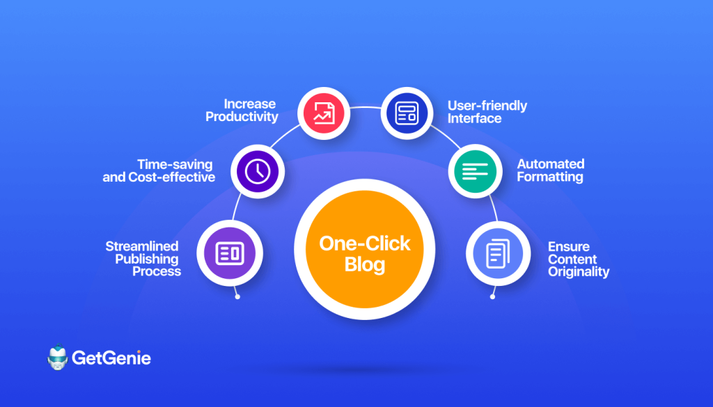 benefits of using One-Click Blog Generation in GetGenie Ai