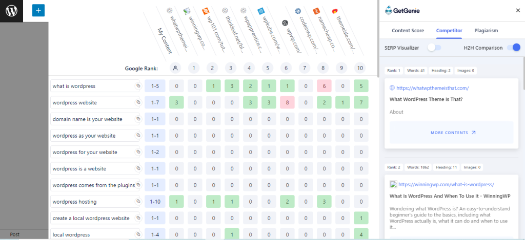 visualizzazione dei dati con ai