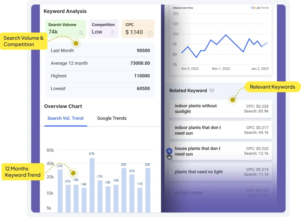 Keyword-Analyse