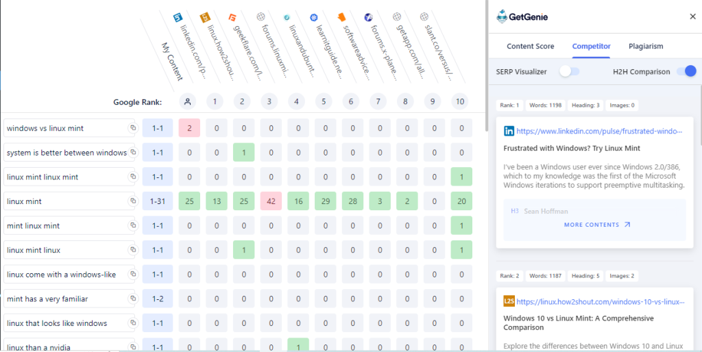 Datenvisualisierung zur Optimierung