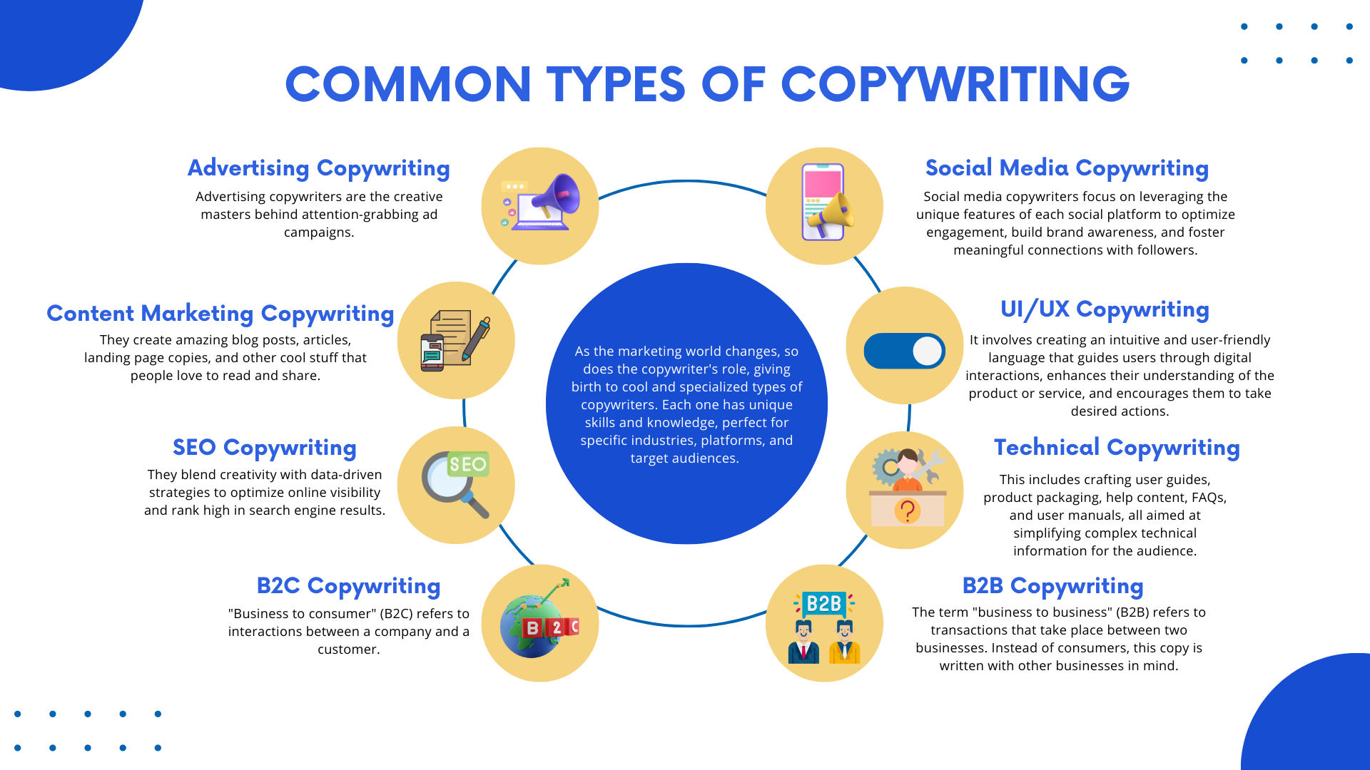 Types of copywriting infographic image