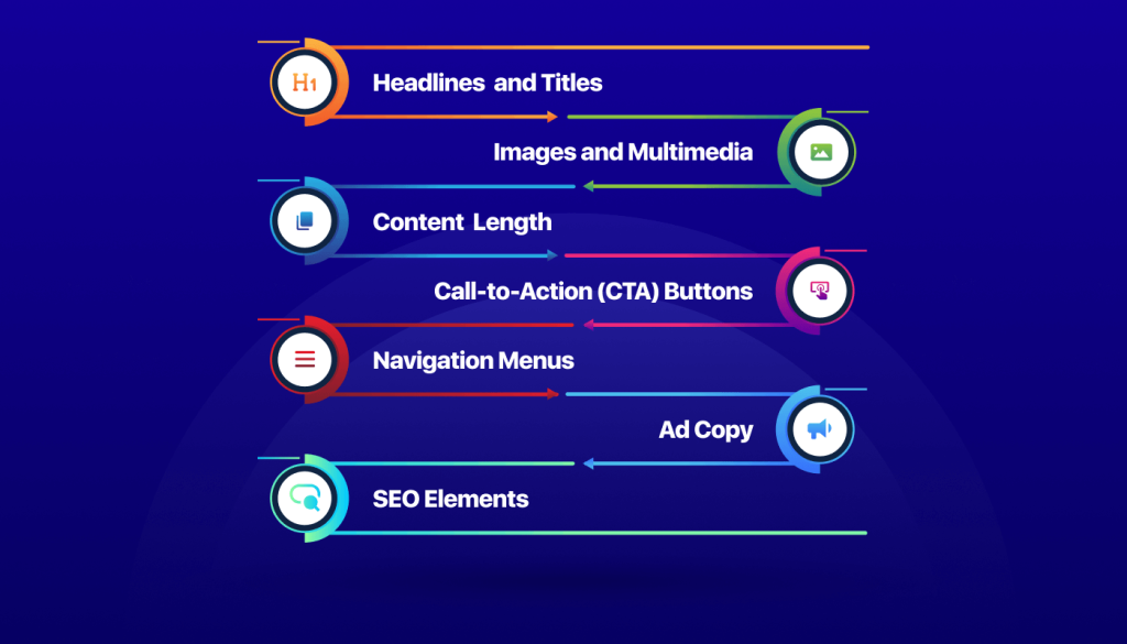 Teste A/B com análise Ai