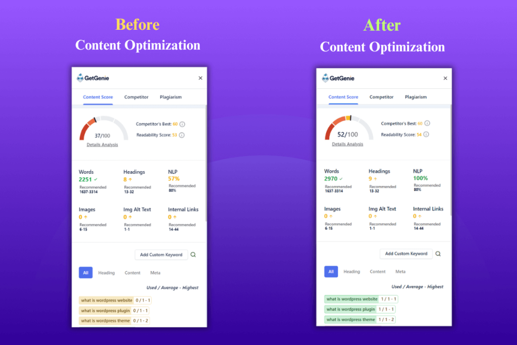 Avant l'optimisation du contenu à l'aide de GetGenie Ai. le meilleur logiciel de référencement IA