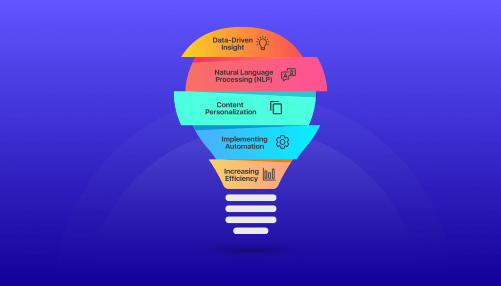 5 avantages majeurs de l'utilisation de l'IA dans le système d'optimisation de contenu