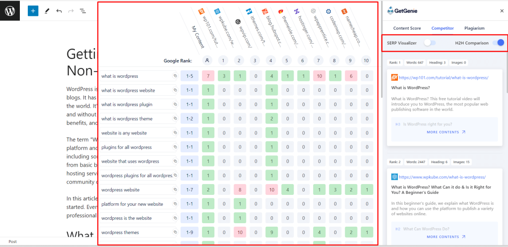 Análisis cara a cara de la competencia para el sistema de optimización de contenido Ai.