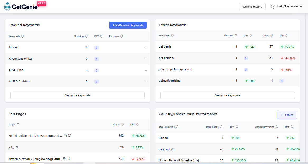 GetGenie AI Rank Tracking Tool