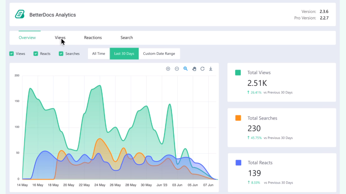 Approfondimenti con Docs Analytics: in che modo BetterDocs aiuta GetGenie