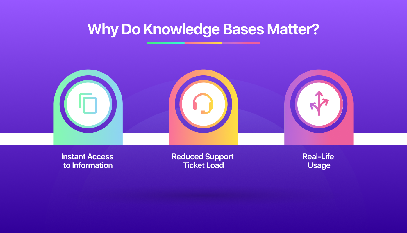 Why do knowledge bases matter