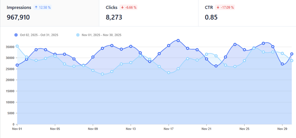 GetGenie SEO Insights
