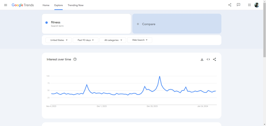 Use Google trends to find blog niche