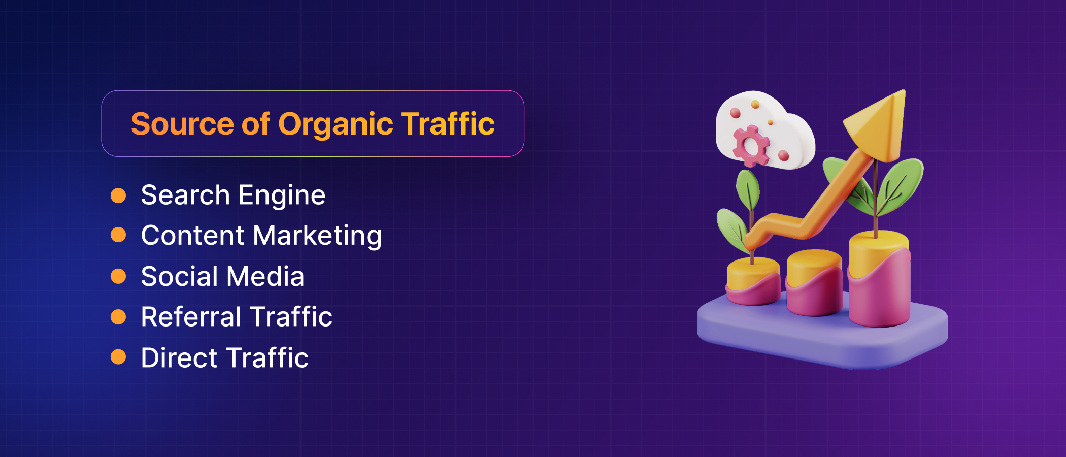 Understanding organic traffic