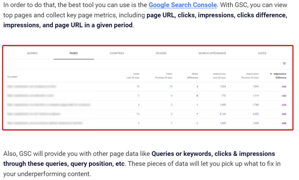 Data-driven content from Google Search Console