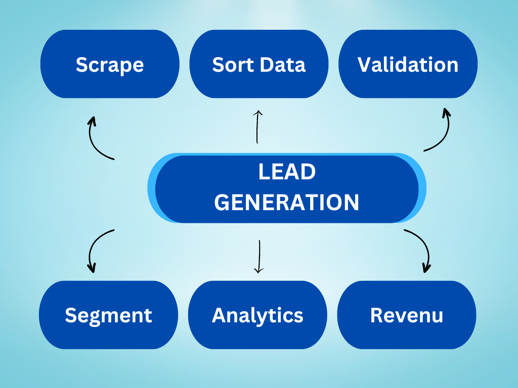 how to generate leads with AI tools