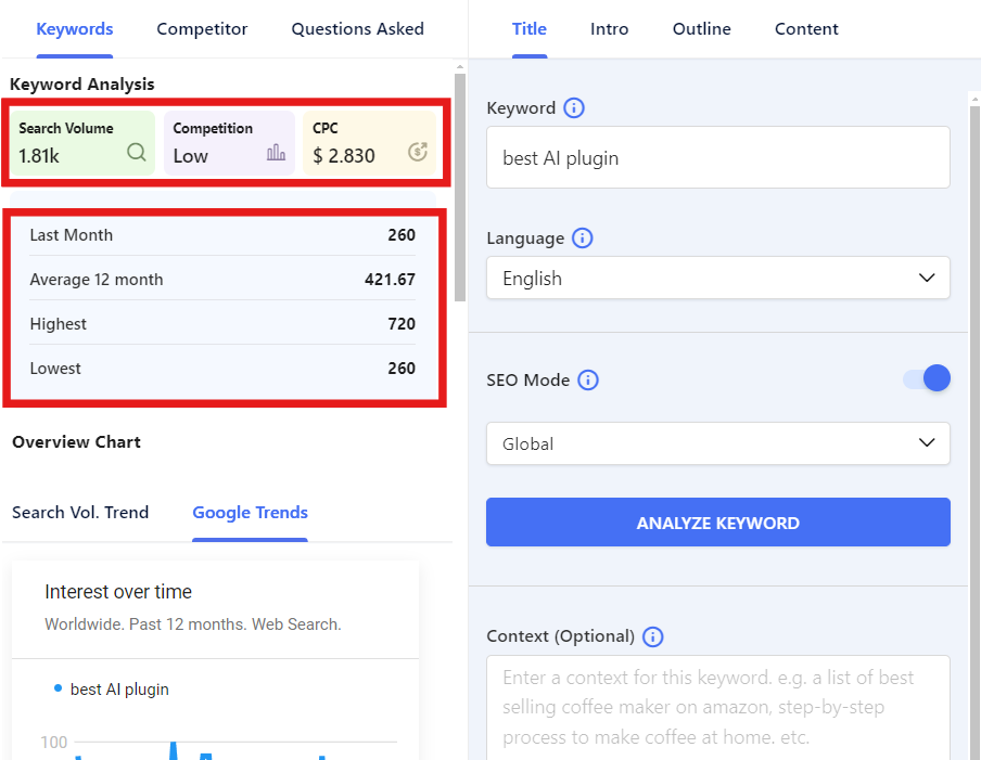 Keyword Analysis