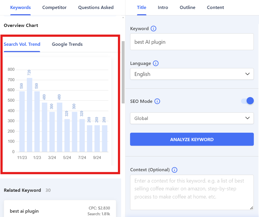 search volume trend and the Google trend