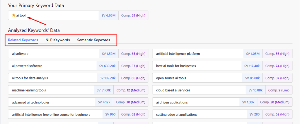 Keyword Research categories