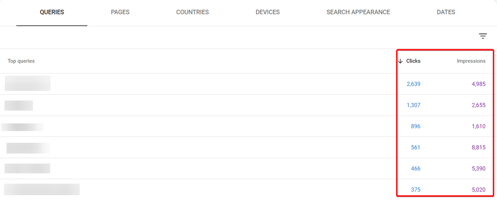 High-performing queries in GSC- How to use Google Search Console for keyword research