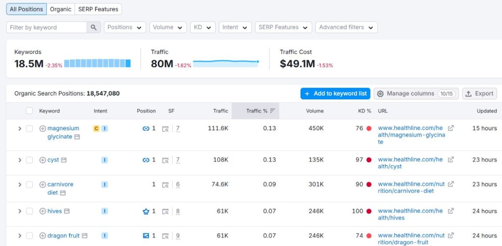 Backlinko 경쟁자 키워드 확인 