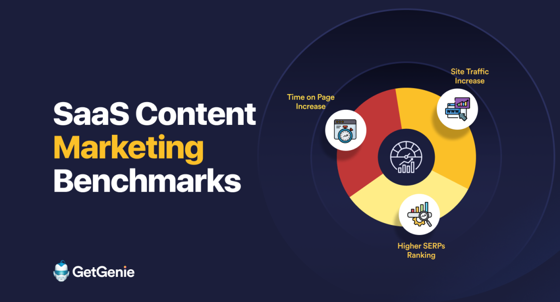 Content Marketing Benchmarks