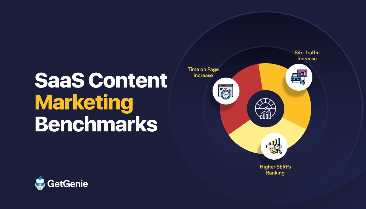 Content Marketing Benchmarks