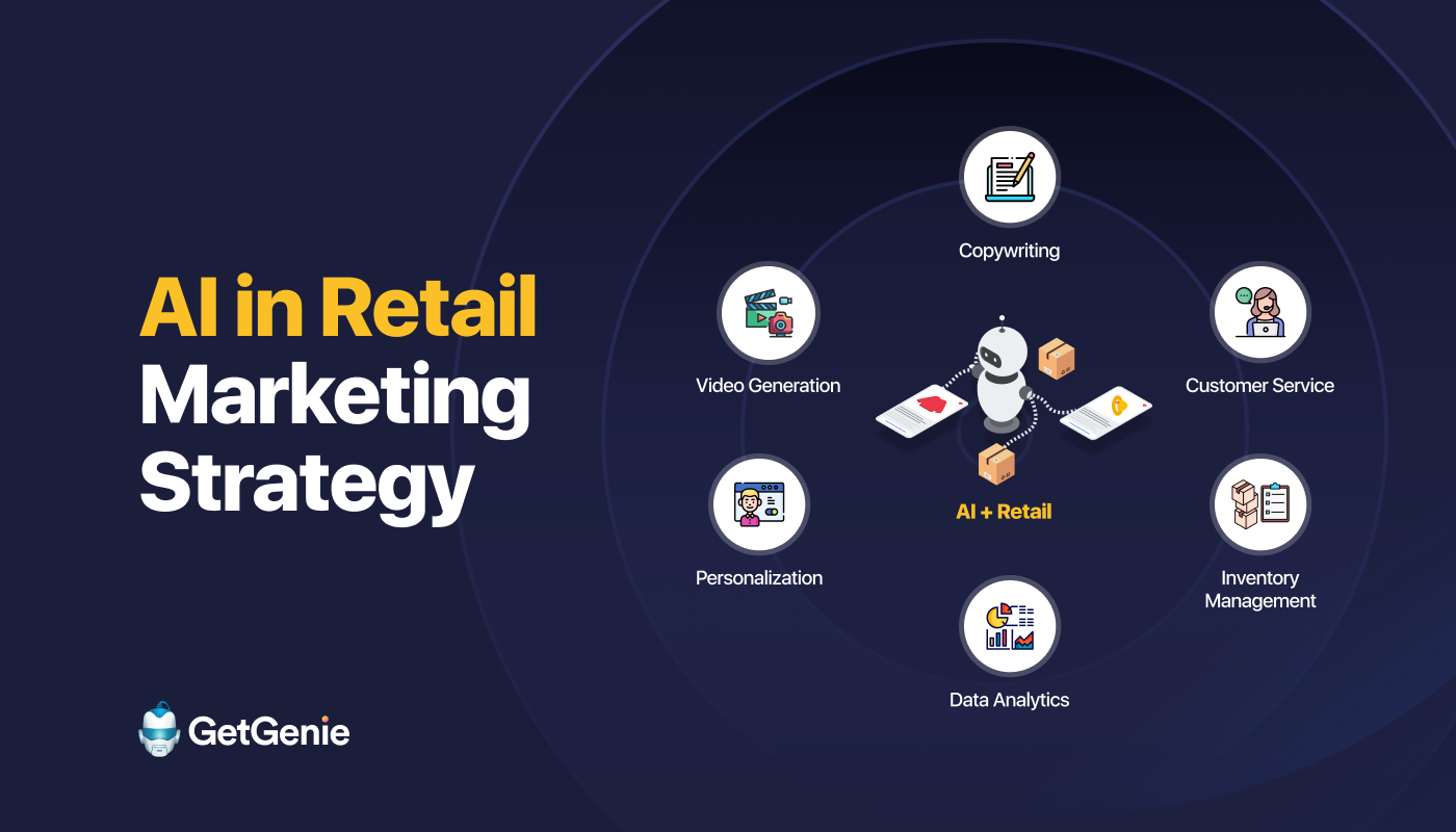 AI in retail marketing