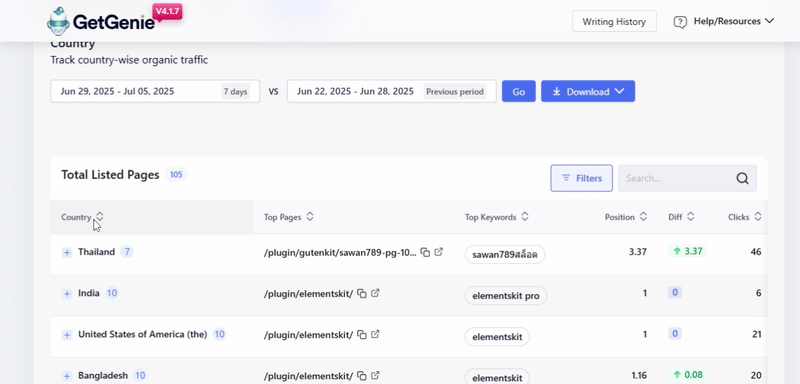 Check GetGenie generated seo data