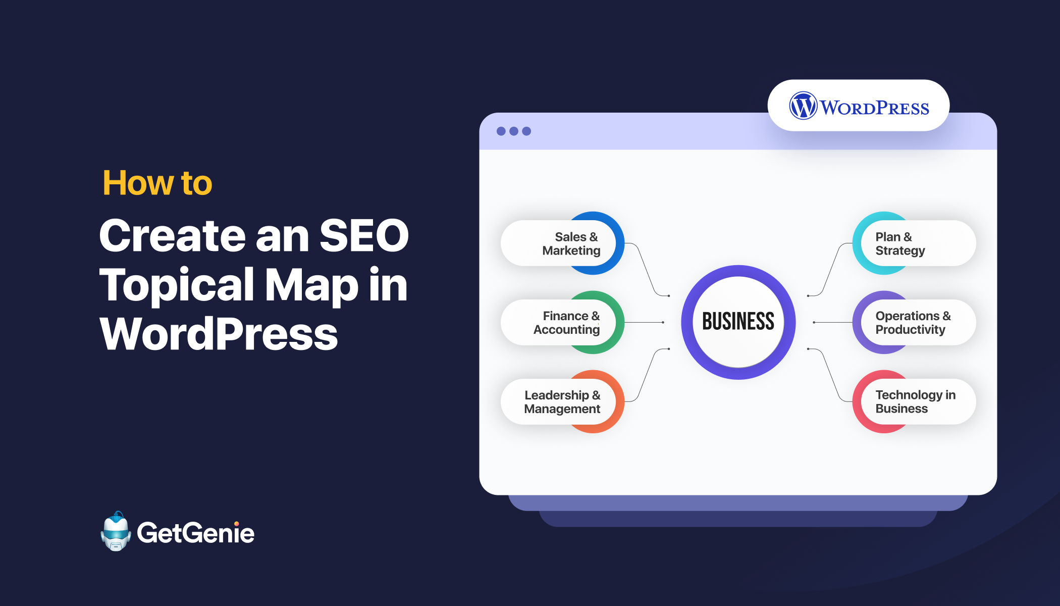 Topical Map SEO