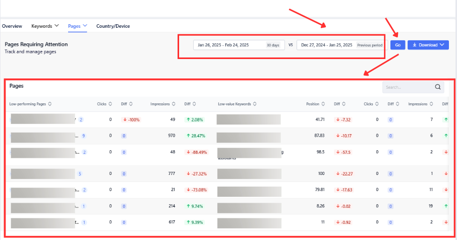 Getting Results from Pages Requiring Attention
