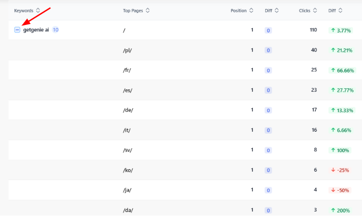 Keyword Results for Competing Pages