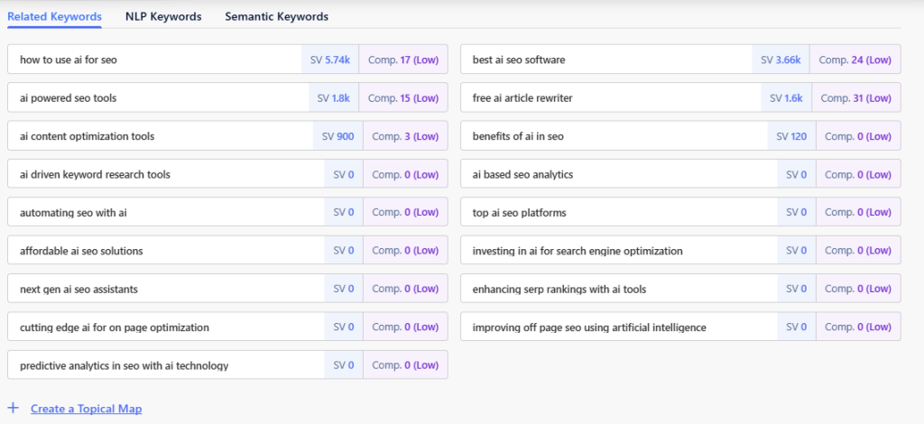Keyword Data from Keyword Research