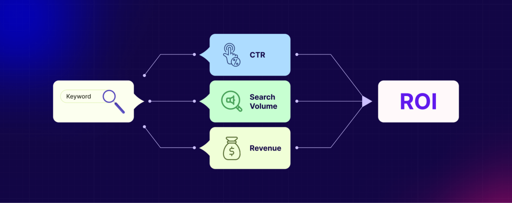 Keyword Roi