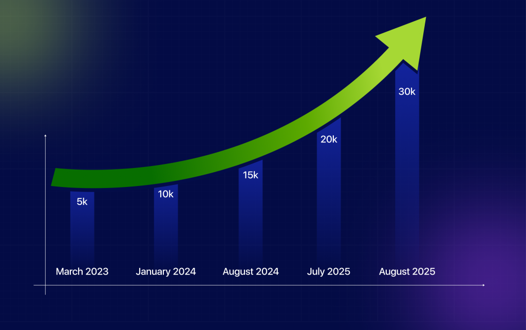 The Growth Journey of GetGenie AI