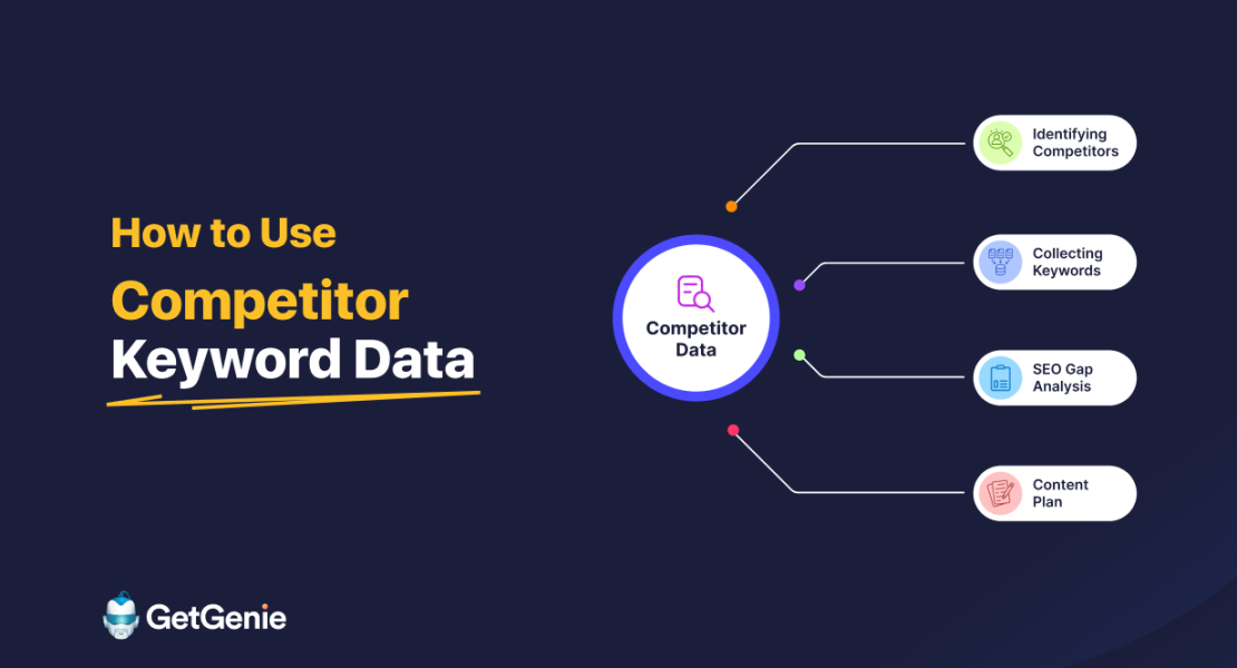 Competitor Keyword Data
