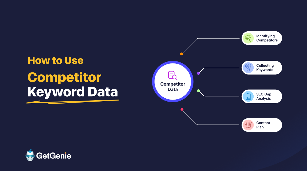 Competitor Keyword Data