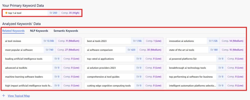 Investigación de palabras clave
